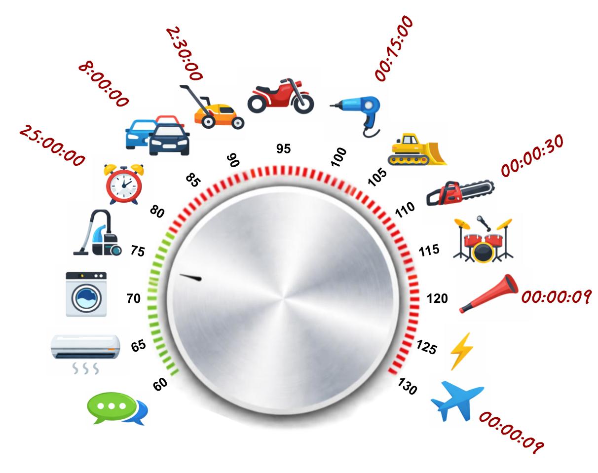 Infographie différents niveaux sonores