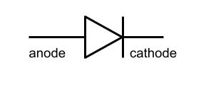schéma normalisé d'une diode.