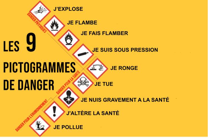 Pictogrammes de securite