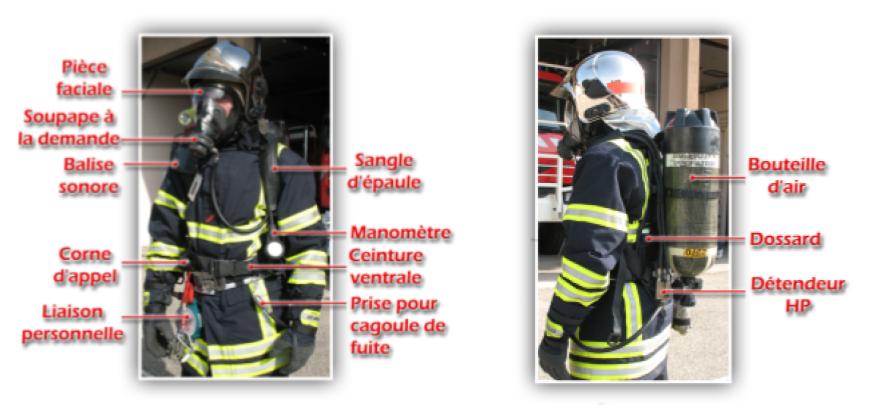 Équipement annoté d’un sapeur-pompier : masque, manomètre, ceinture, bouteille d’air et détendeur haute pression.